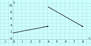 Ak Geogebra