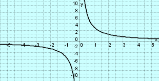Ak Geogebra