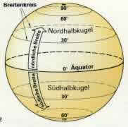 Breitenkreise